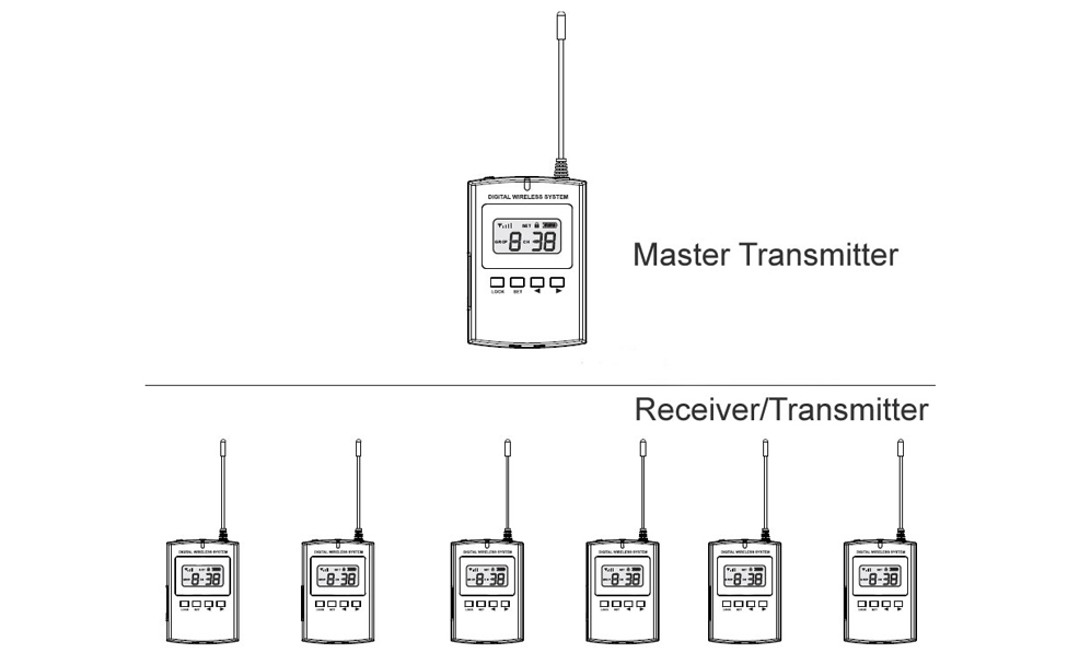 Guide System PROFESSIONAL PORTABLE AUDIO GUIDE, TOUR GUIDE SYSTEM, INTERPRETATION ...